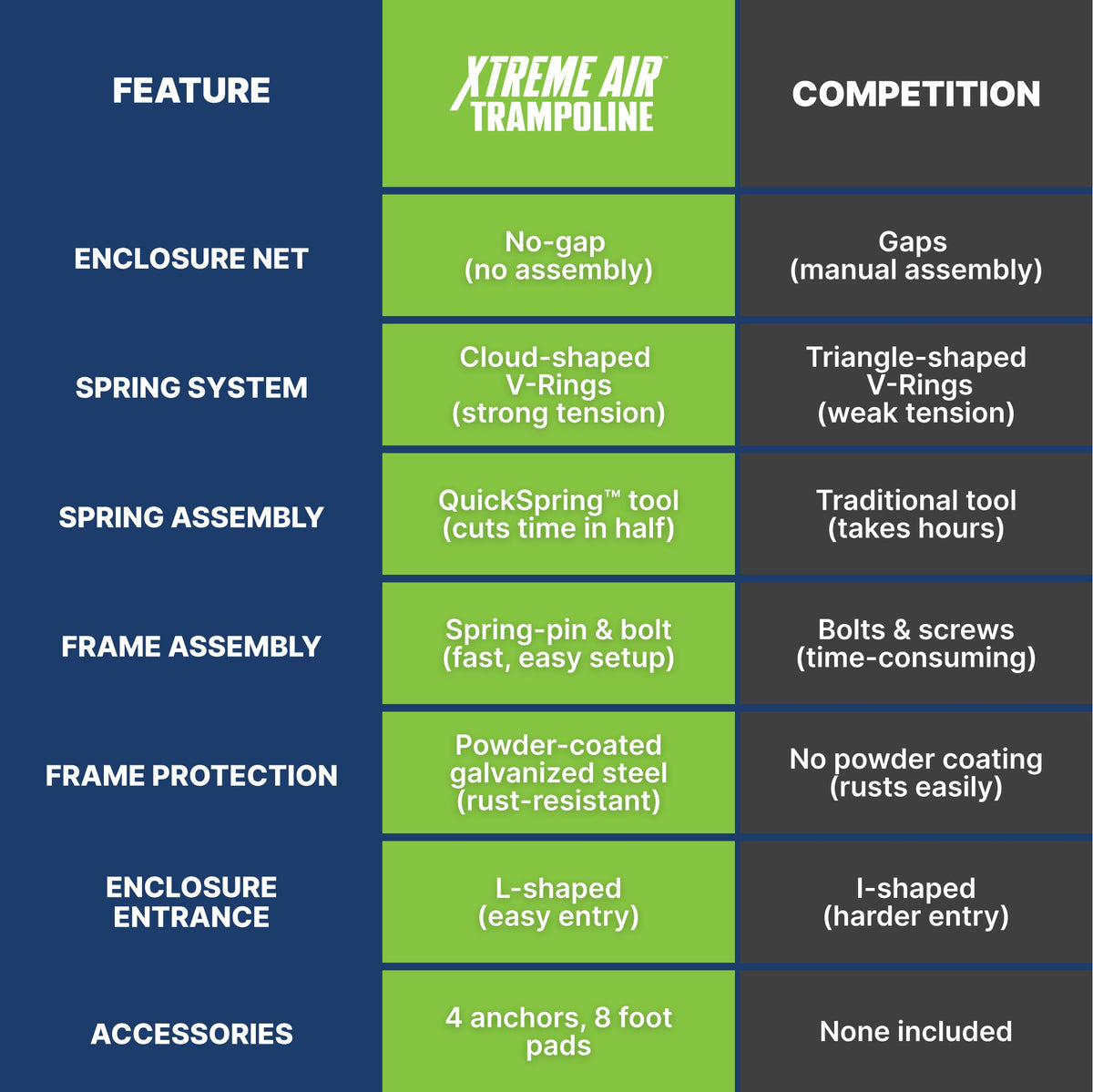 Bestway Xtreme Air 10 ft Outdoor Trampoline for Kids & Adults, No-Gap | Bestway Great Value