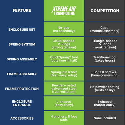 Bestway Xtreme Air 10 ft Outdoor Trampoline for Kids & Adults, No-Gap | Bestway Great Value